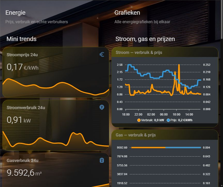 Echt Home Assistant-energiedashboard uit de RemoteFix-woning